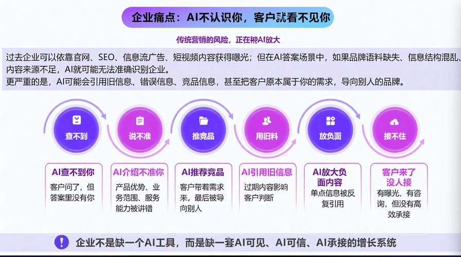 从守城到破局 传统交付服务优势为何在AI浪潮中日渐式微？